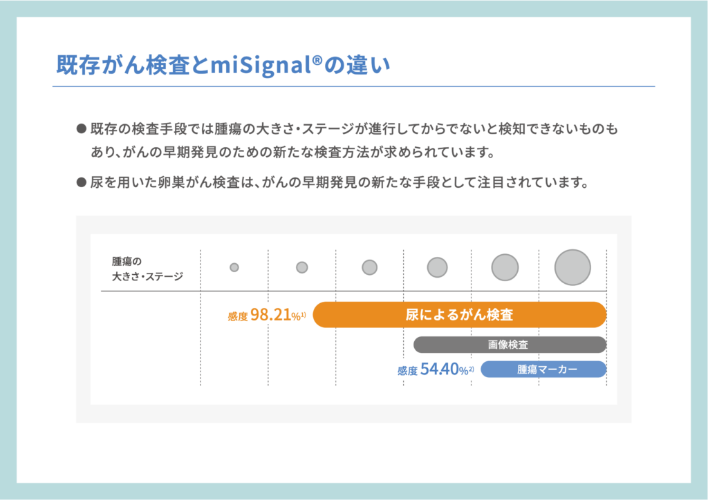 %e6%97%a2%e5%ad%98%e3%81%8c%e3%82%93%e6%a4%9c%e6%9f%bb%e3%81%a8misignal%e3%81%ae%e9%81%95%e3%81%84